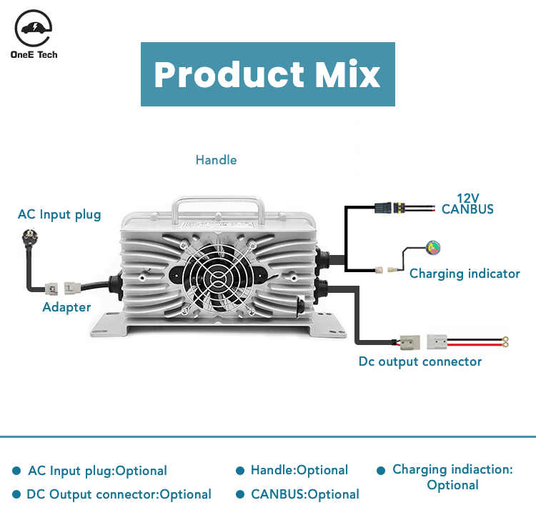 1100W On-Board Charger | 1100W IP67 | 24V-72V Industrial OBC